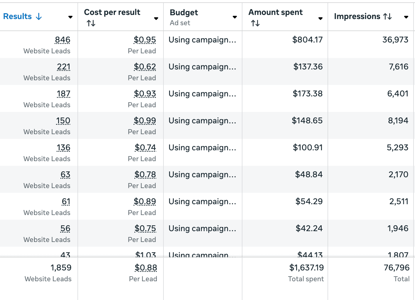 Example of 88 cent cost per subscriber